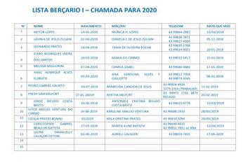 Secretaria de Educação divulga lista de chamamento para o Berçário para o ano de 2020. Confira!