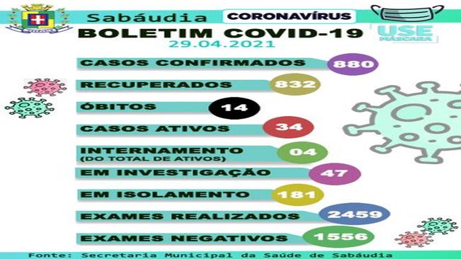 Sabáudia confirma 47 novos casos de Covid-19 e mais 2 óbitos