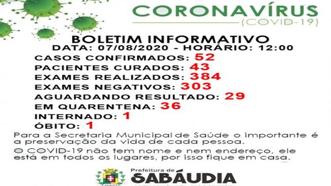 Saúde confirma mais 2 novos casos de Coronavírus em Sabáudia