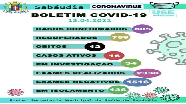 Sabáudia registra mais 18 casos de Covid-19