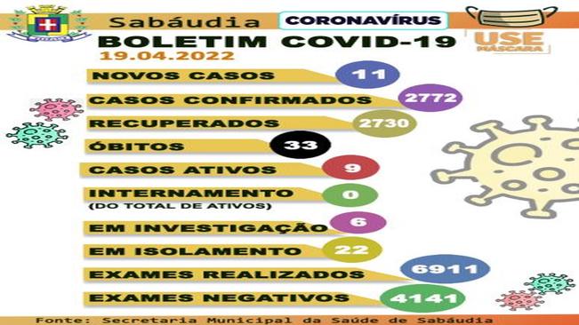 Sabáudia tem 11 casos positivos de Coronavírus