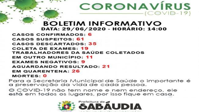 Sabáudia tem seis casos de coronavírus