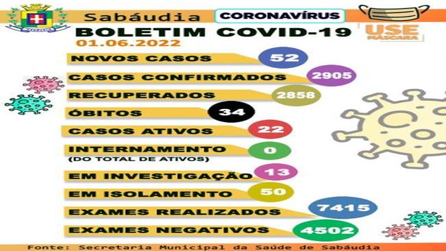 BOLETIM COVID-19 01/06/2022