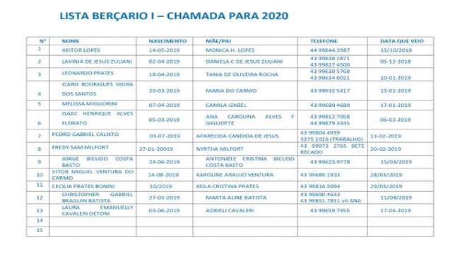 Secretaria de Educação divulga lista de chamamento para o Berçário para o ano de 2020. Confira!